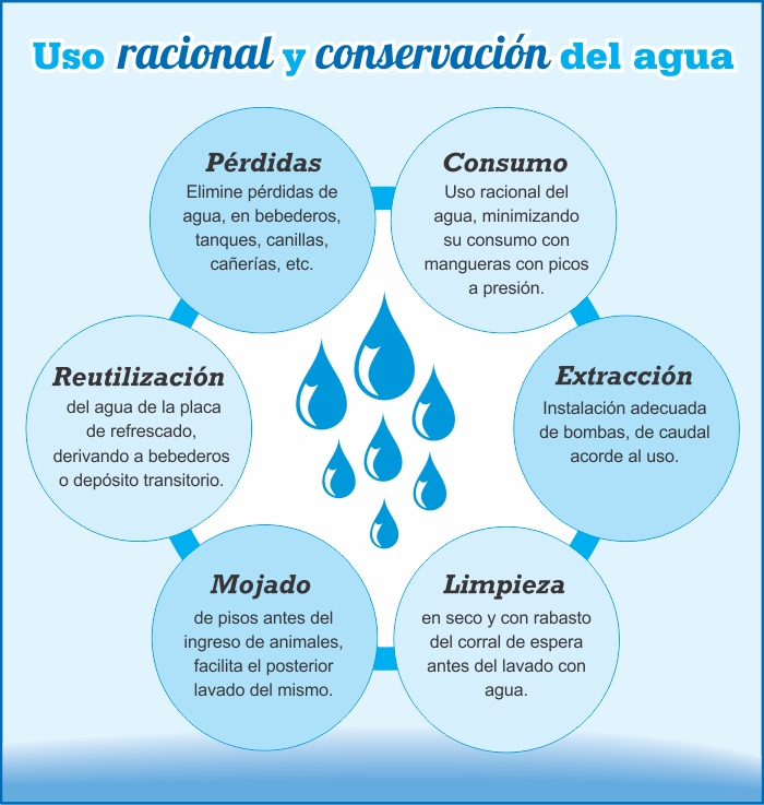 Top 176 Imagenes Del Uso Adecuado Del Agua Elblogdejoseluis Com Mx