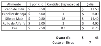 Alimentación con urea para vacas en producción Alimentación con urea para vacas en producción